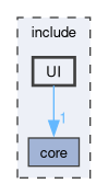include/UI
