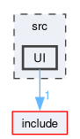src/UI