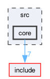 src/core