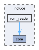 include/rom_reader