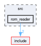 src/rom_reader